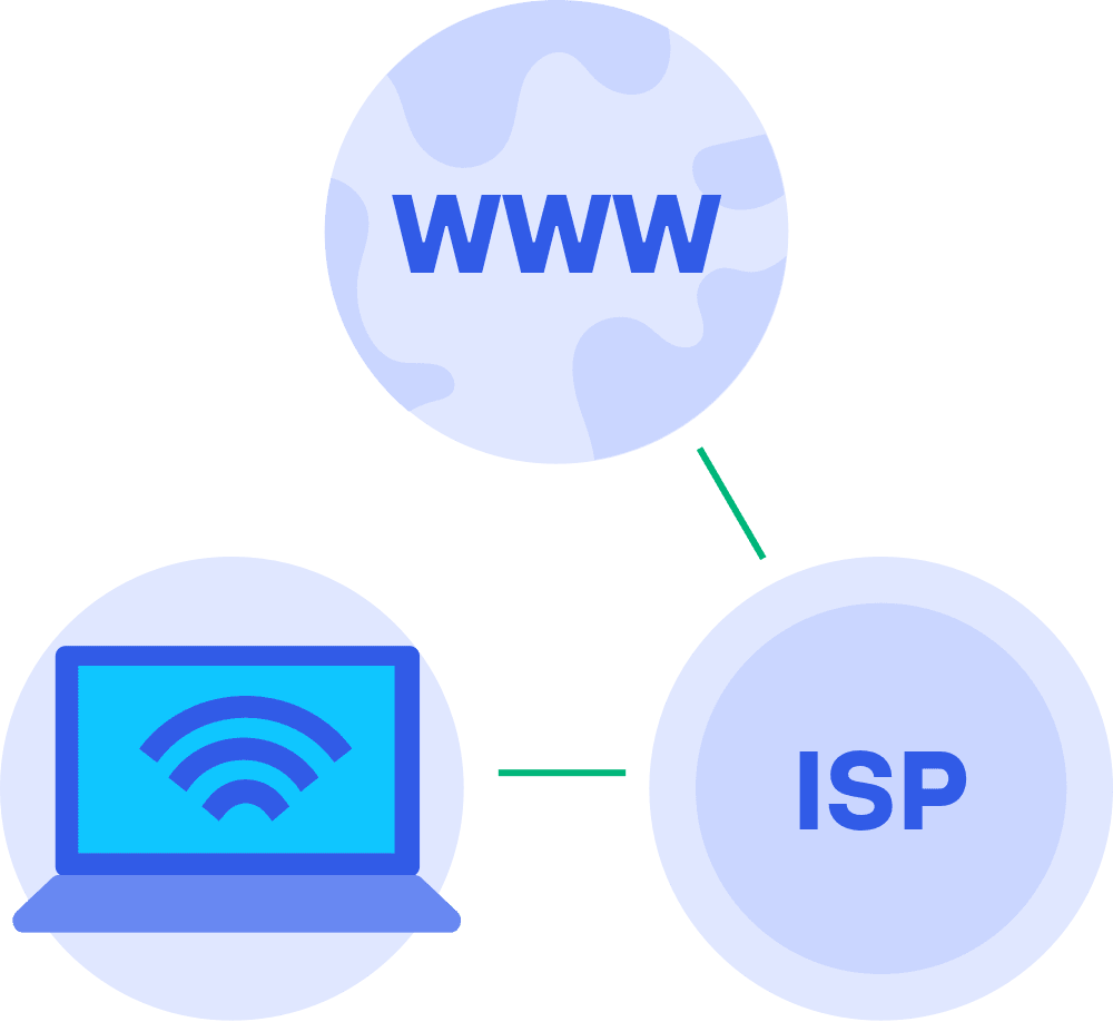 Uitleg hoe een ISP werkt